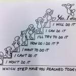 Step-by-step